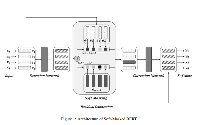 soft-mask-BERT-F1